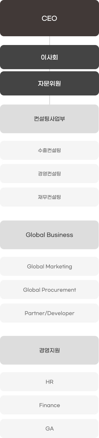 조직도